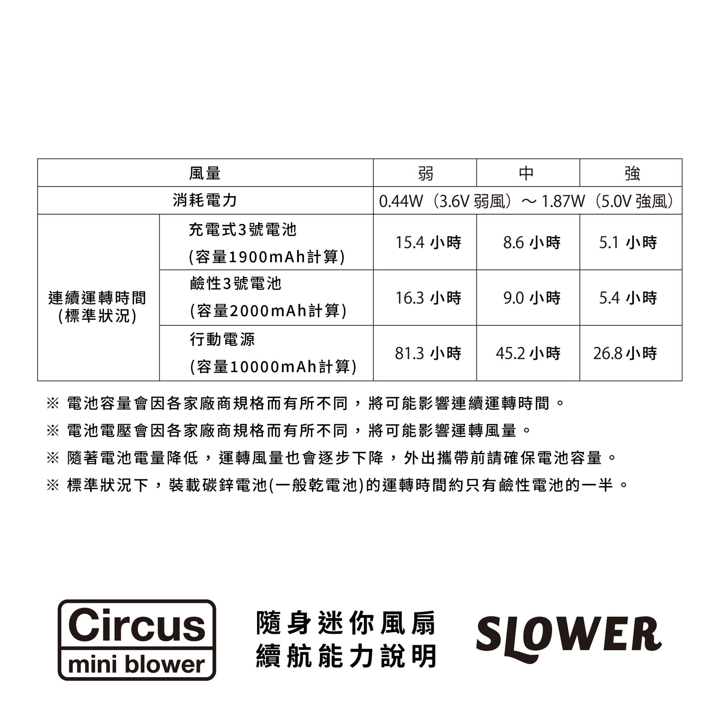 MINI BLOWER CIRCUS 隨身迷你風扇