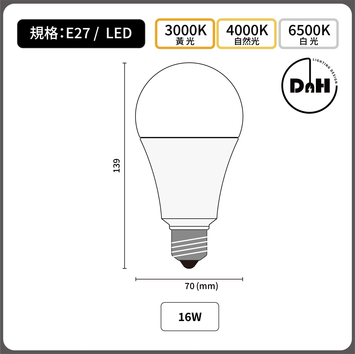 Led Edison Bulbs