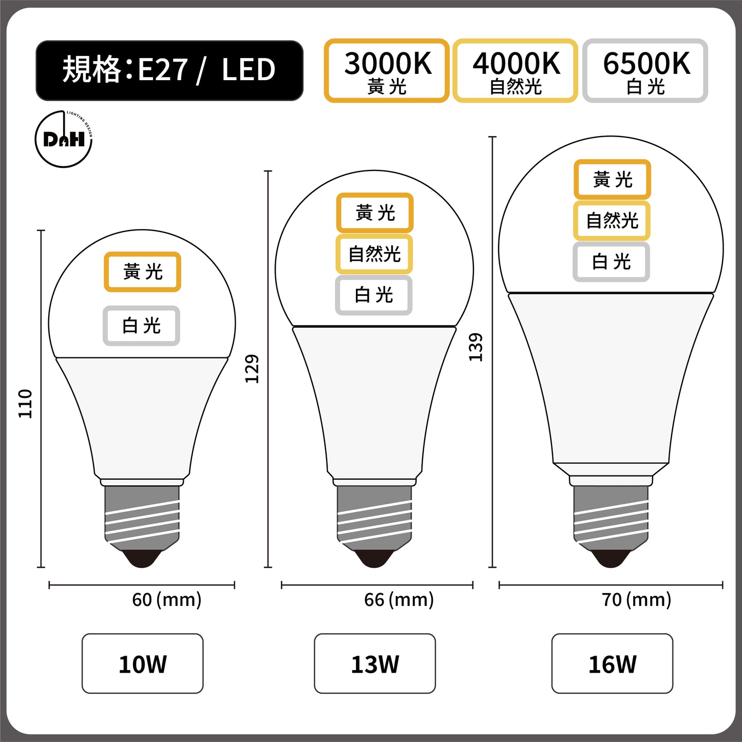 Led Edison Bulbs