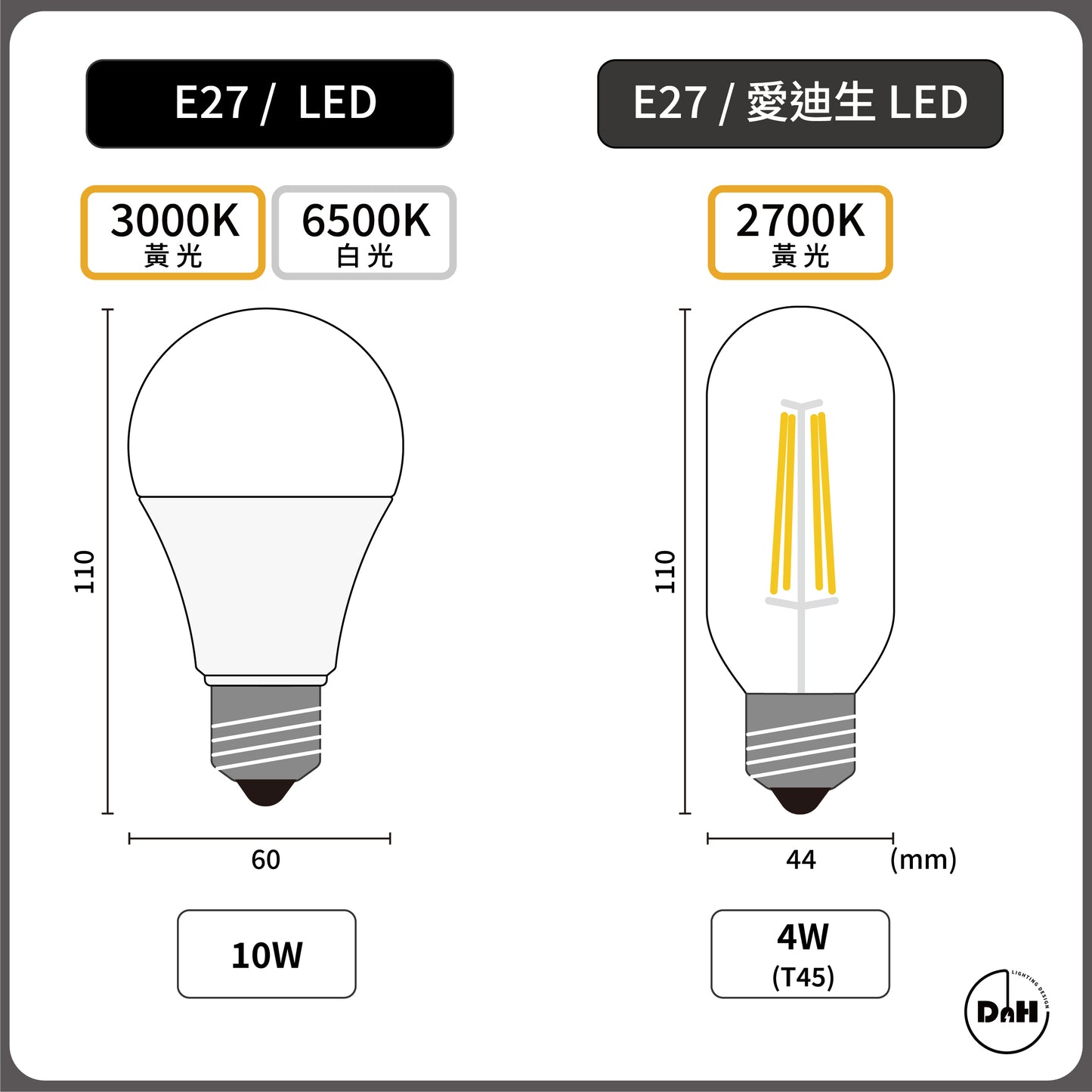 Led Edison Bulbs
