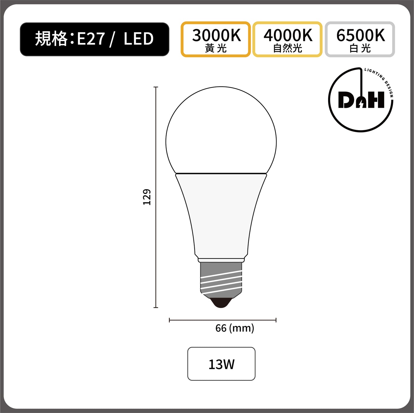 愛迪生-LED燈泡